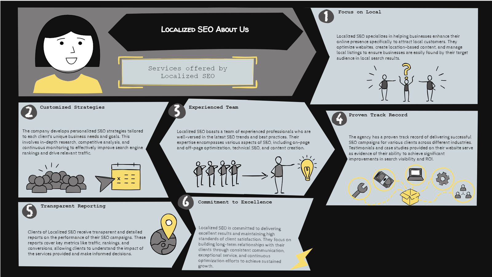 About LocalisedSEO infographic